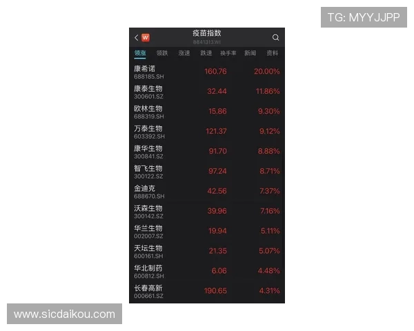 B费失点并创全场最低评分78.3%传球成功率难掩低迷表现